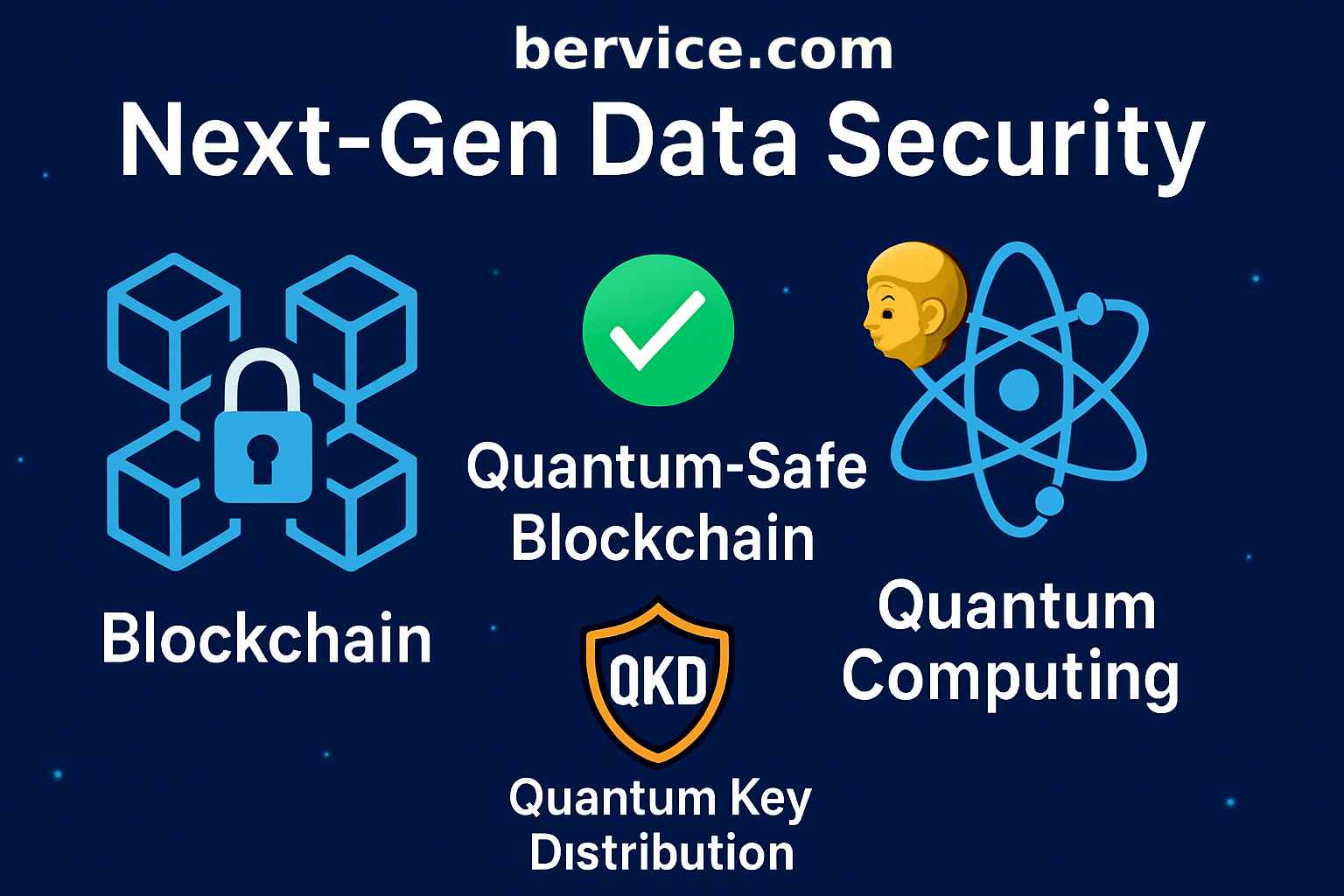 The Next Generation of Secure Information Transfer: Blockchain and Quantum Computing