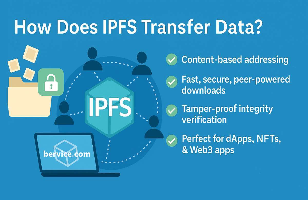 How Data Transfer Works in the Decentralized IPFS Protocol