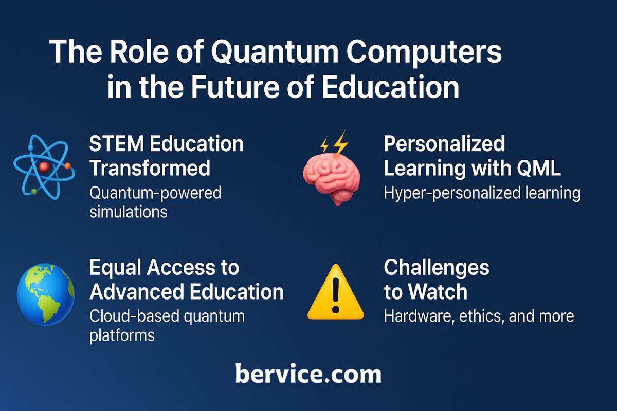 The Role of Quantum Computers in the Future of Education