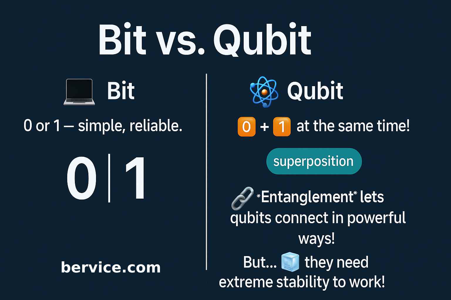 Bits vs. Qubits: Understanding the Core Difference in Quantum Computing