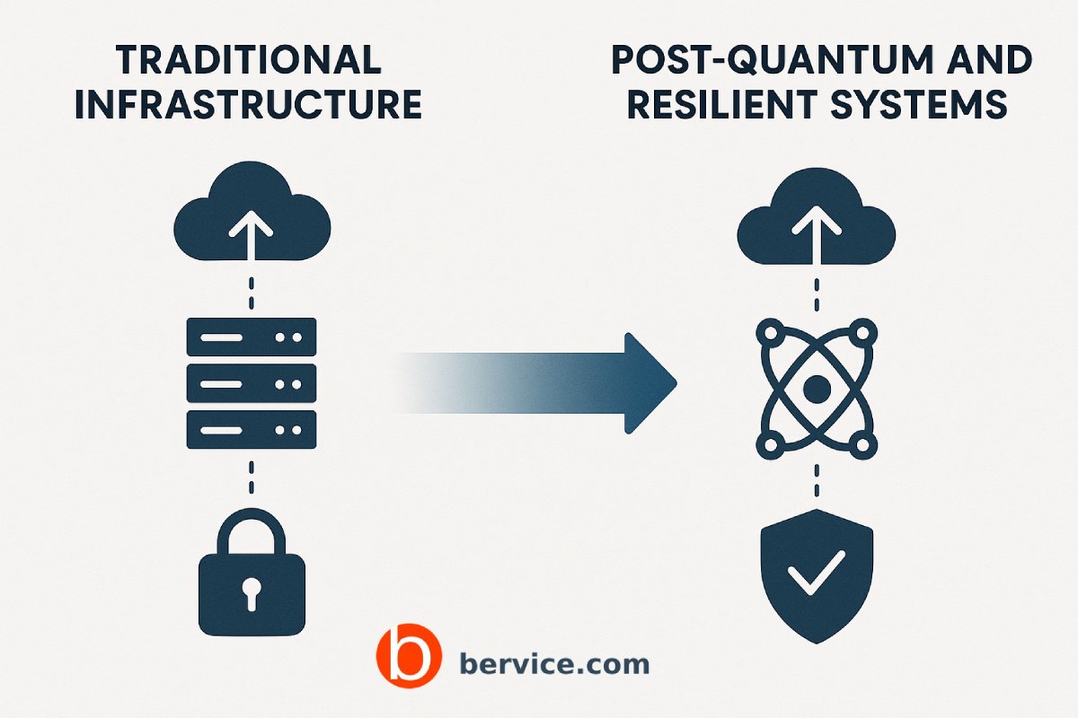 4 Critical Considerations When Migrating Traditional Infrastructure to Post-Quantum and Resilient Systems