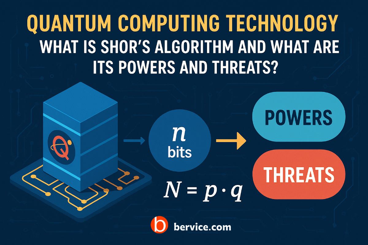 Quantum Computing Technology: What is Shor’s Algorithm and What Are Its Powers and Threats?
