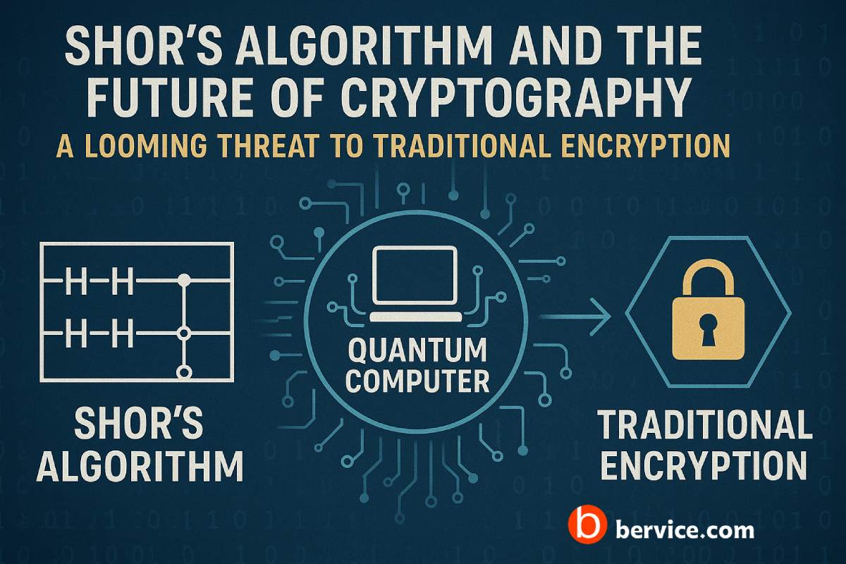 Shor’s Algorithm and the Future of Cryptography: A Looming Threat to Traditional Encryption